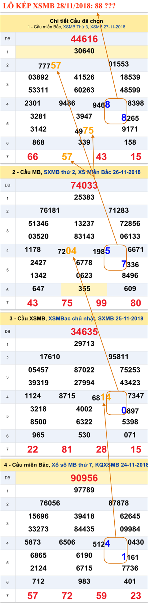 An so kep thu nhi - Lo kep XSMB 28-11-2018 An so kep thu nhi - Lo kep XSMB 28-11-2018
